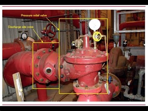 centrifugal pump safety valve|pump discharge valve.